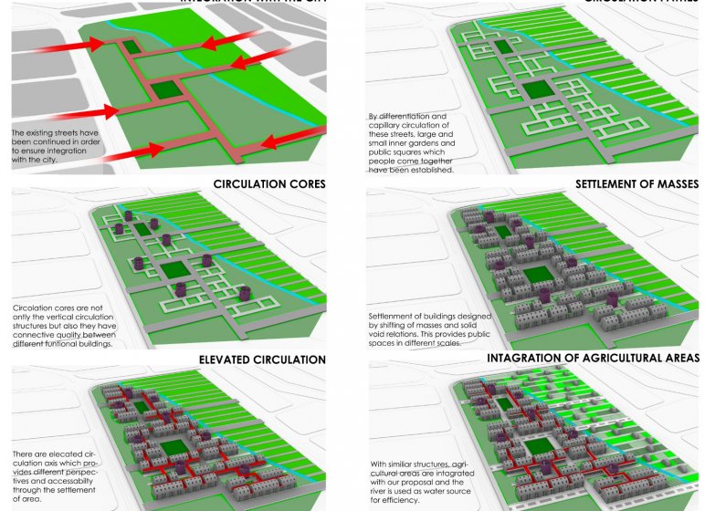 PROJEMİZ ULUSLARARASI YARIŞMADA 1. MANSİYON ÖDÜLÜ  KAZANDI / BUILDING 4HUMANITY DESIGN COMPETITION