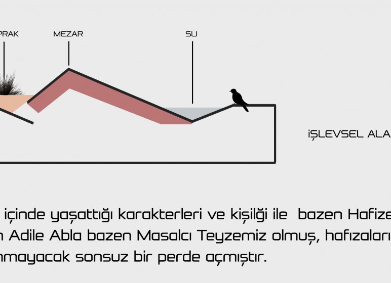 PROJEMİZ ULUSAL YARIŞMADA ÖDÜLE LAYIK GÖRÜLDÜ